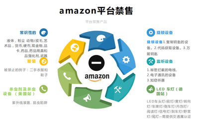 跨境電商亞馬遜供應(yīng)鏈開發(fā)技巧與B2B電商策略
