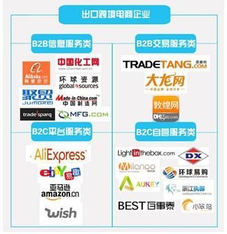 二手車出口B2B電商從業條件解析